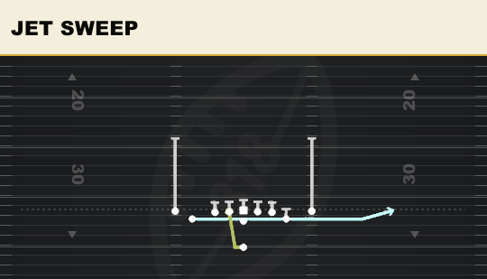 JET SWEEP from Tight Y Off