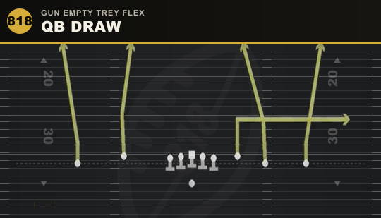 QB DRAW from Gun Empty Trey Flex