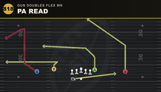 PA READ from Gun Doubles Flex Wk