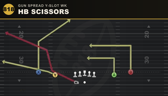HB SCISSORS from Gun Spread Y-Slot Wk