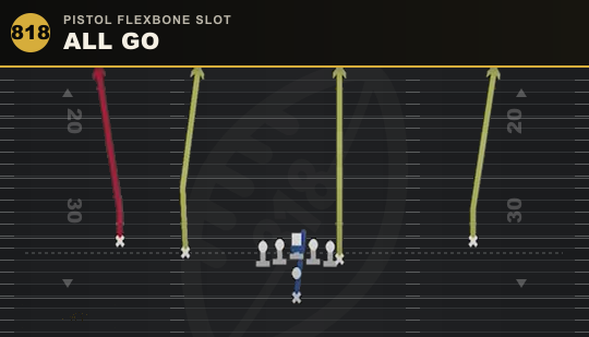 ALL GO from Pistol Flexbone Slot
