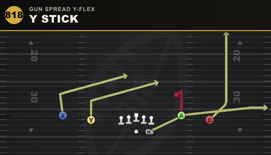 Y STICK from Gun Spread Y-Flex