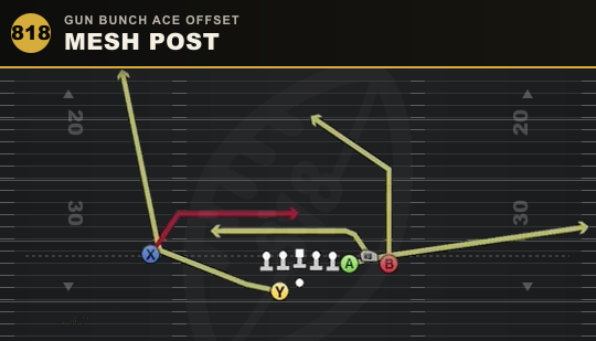 MESH POST from Gun Bunch Ace Offset
