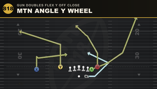 MTN ANGLE Y WHEEL from Gun Doubles Flex Y Off Close