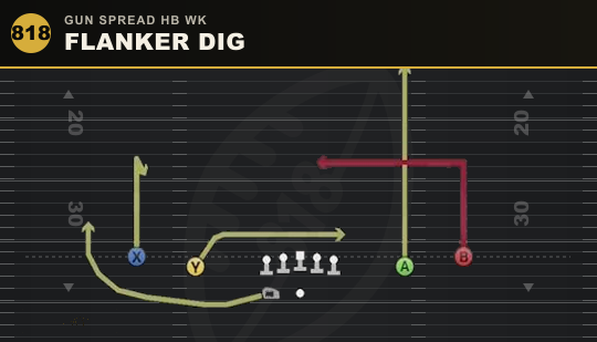 FLANKER DIG from Gun Spread HB Wk
