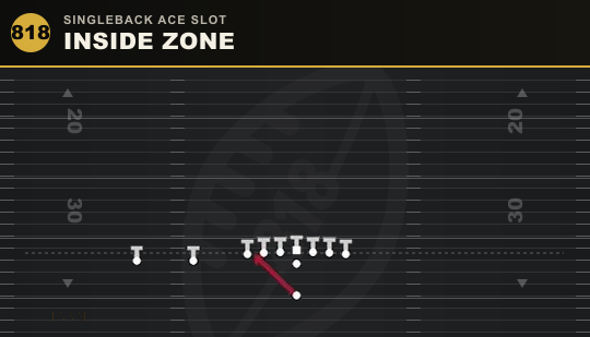 INSIDE ZONE from Singleback Ace Slot