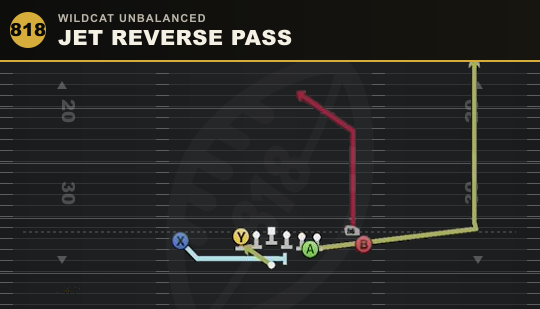 JET REVERSE PASS from Wildcat Unbalanced