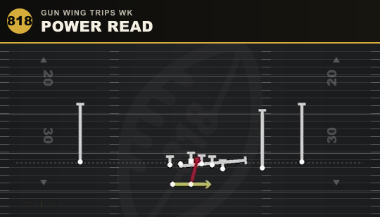 POWER READ from Gun Wing Trips Wk