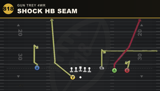 SHOCK HB SEAM from Gun Trey 4WR