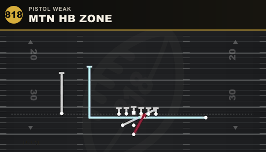 MTN HB ZONE from Pistol Weak