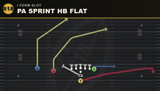 PA SPRINT HB FLAT from I Form Slot