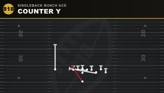 COUNTER Y from Singleback Bunch Ace