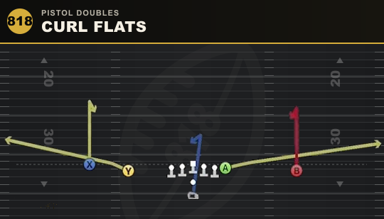 CURL FLATS from Pistol Doubles