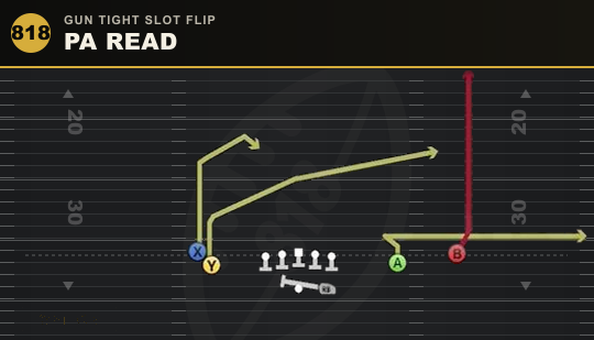 PA READ from Gun Tight Slot Flip