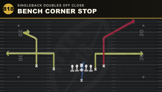 BENCH CORNER STOP from Singleback Doubles Off Close