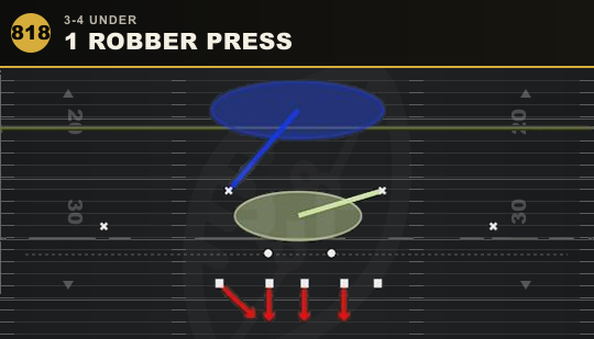 1 ROBBER PRESS from 3-4 Under