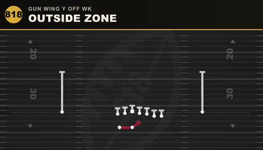 OUTSIDE ZONE from Gun Wing Y Off Wk