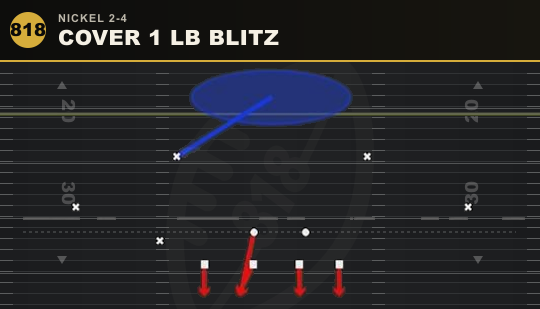 COVER 1 LB BLITZ from Nickel 2-4