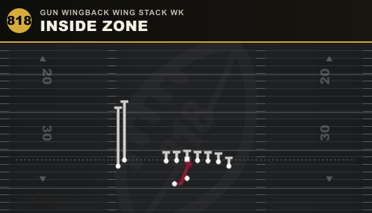 INSIDE ZONE from Gun Wingback Wing Stack Wk