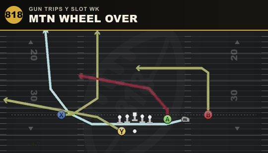 MTN WHEEL OVER from Gun Trips Y Slot Wk