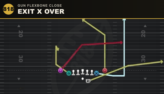 EXIT X OVER from Gun Flexbone Close