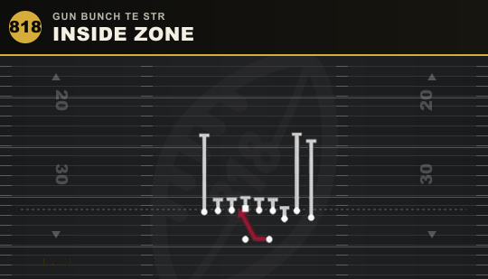 INSIDE ZONE from Gun Bunch TE Str