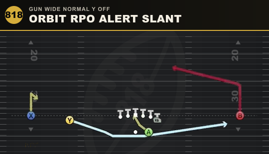 ORBIT RPO ALERT SLANT from Gun Wide Normal Y Off