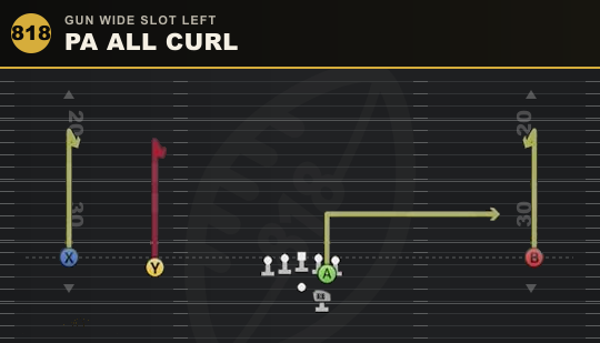 PA ALL CURL from Gun Wide Slot Left