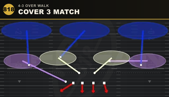 COVER 3 MATCH from 4-3 Over Walk