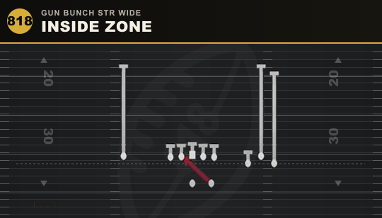 INSIDE ZONE from Gun Bunch Str Wide