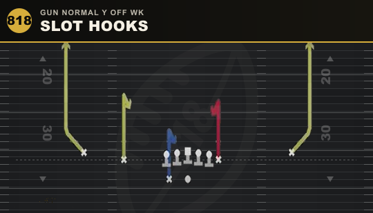 SLOT HOOKS from Gun Normal Y Off Wk