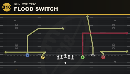 FLOOD SWITCH from Gun 5WR Trio