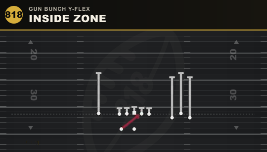 INSIDE ZONE from Gun Bunch Y-Flex