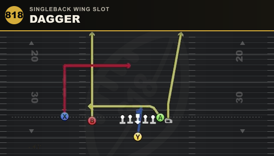 DAGGER from Singleback Wing Slot