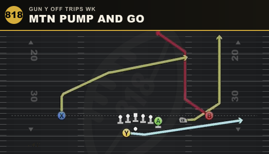 MTN PUMP AND GO from Gun Y Off Trips Wk
