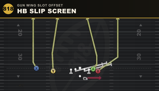 HB SLIP SCREEN from Gun Wing Slot Offset