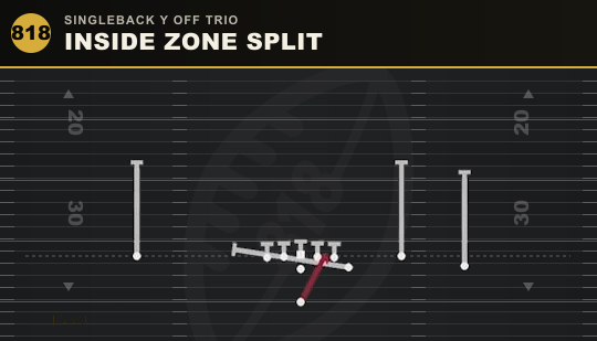 INSIDE ZONE SPLIT from Singleback Y Off Trio