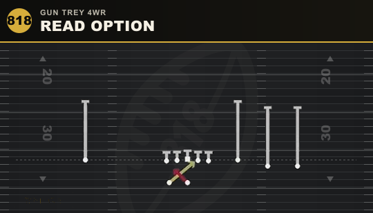 READ OPTION from Gun Trey 4WR
