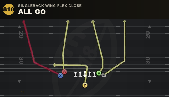 ALL GO from Singleback Wing Flex Close