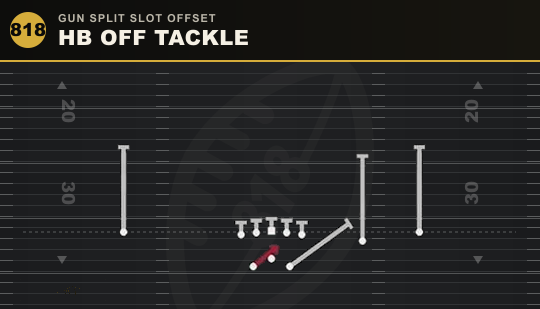 HB OFF TACKLE from Gun Split Slot Offset