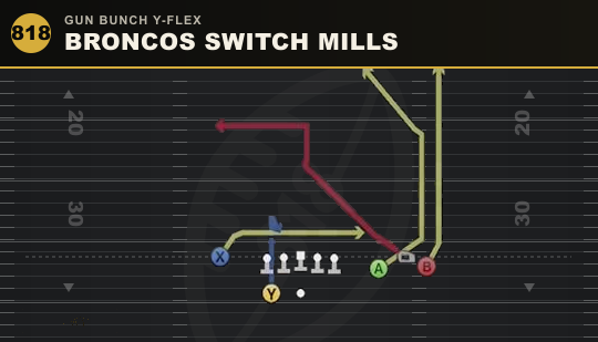 BRONCOS SWITCH MILLS from Gun Bunch Y-Flex