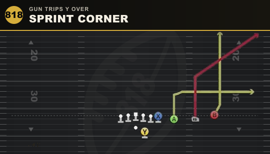 SPRINT CORNER from Gun Trips Y Over