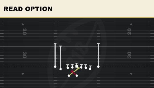 READ OPTION from Tight Slots HB Wk