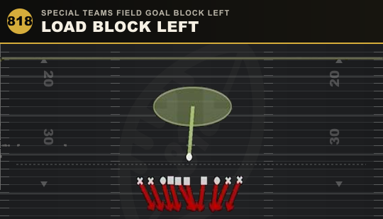 LOAD BLOCK LEFT from Special Teams Field Goal Block Left
