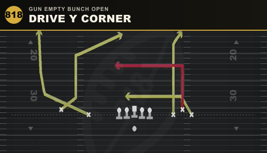 DRIVE Y CORNER from Gun Empty Bunch Open