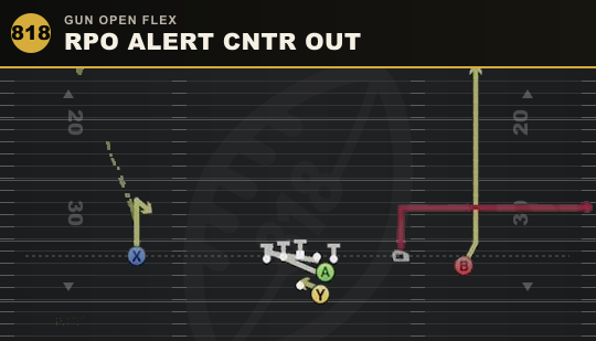 RPO ALERT CNTR OUT from Gun Open Flex