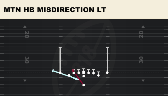MTN HB MISDIRECTION LT from Deuce Close Tilt