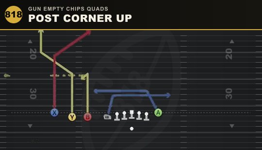 POST CORNER UP from Gun Empty Chips Quads