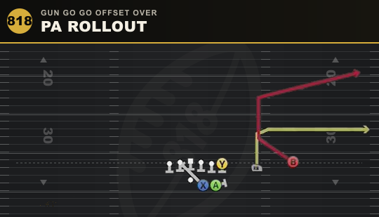 PA ROLLOUT from Gun Go Go Offset Over