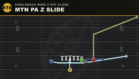 MTN PA Z SLIDE from Singleback Wing X Off Close